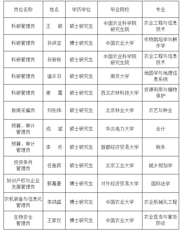 公示人员.png